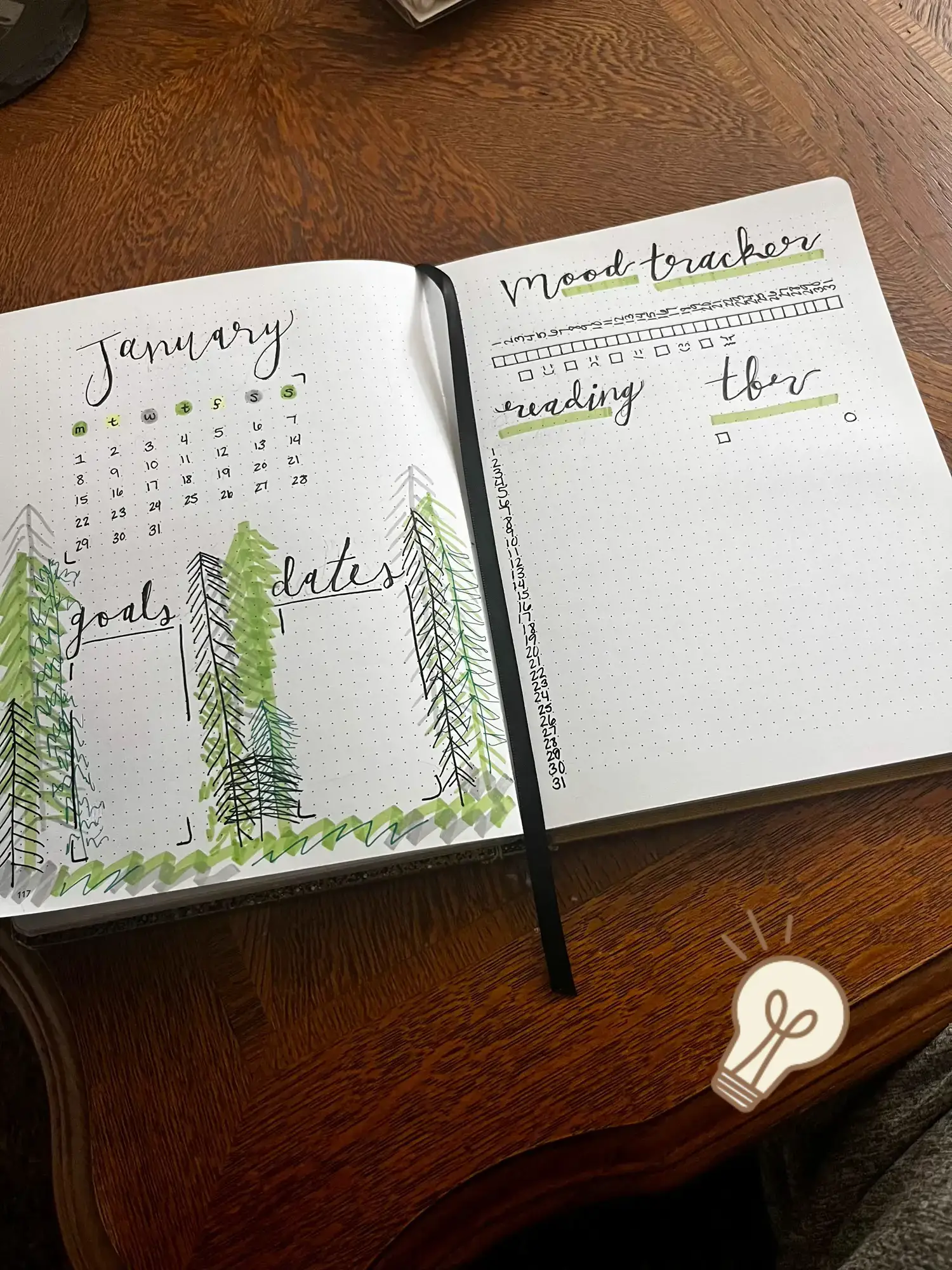 2024 bullet journal spread  Gallery posted by Fiona Flower