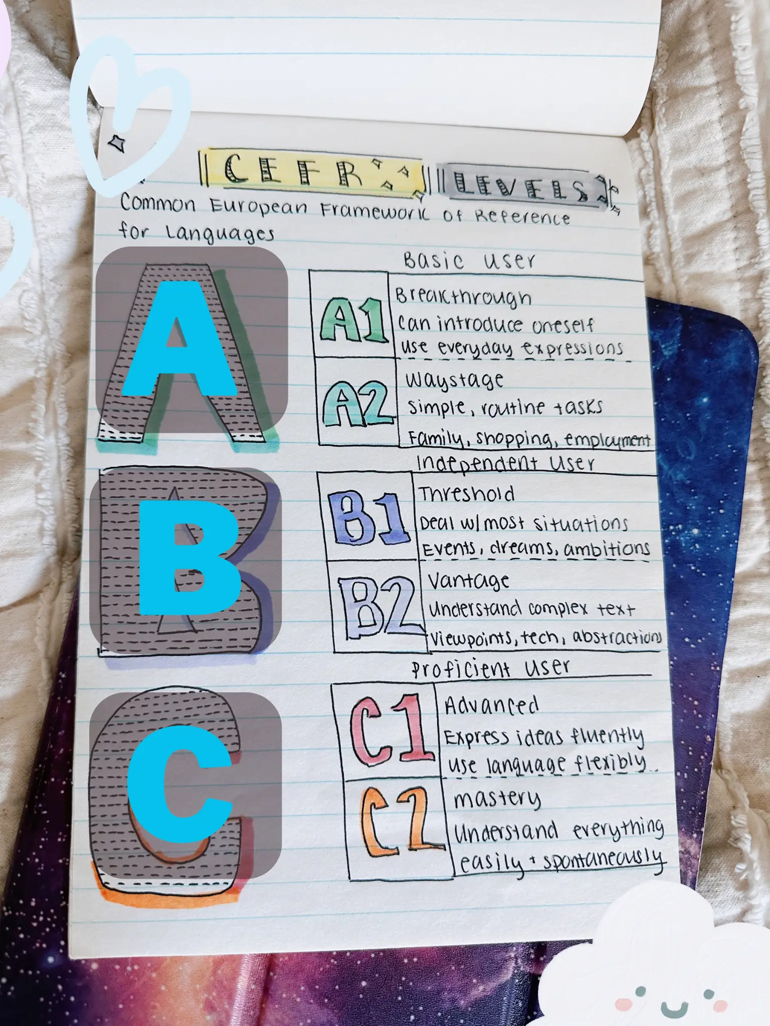 A1 c2 language levels explained study seal lemon8