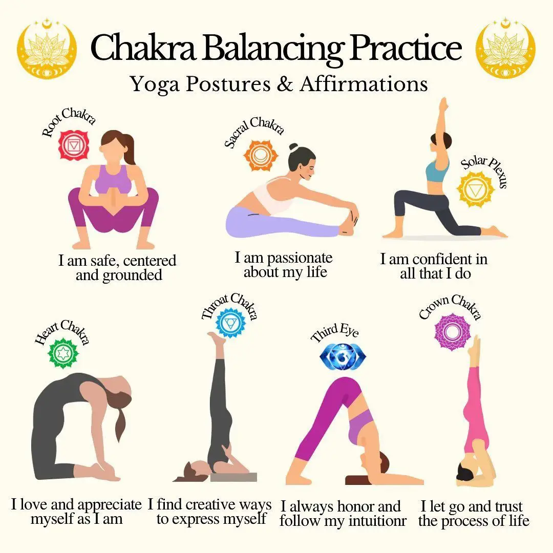 Chakra Balancing — Coaching by Jasmine