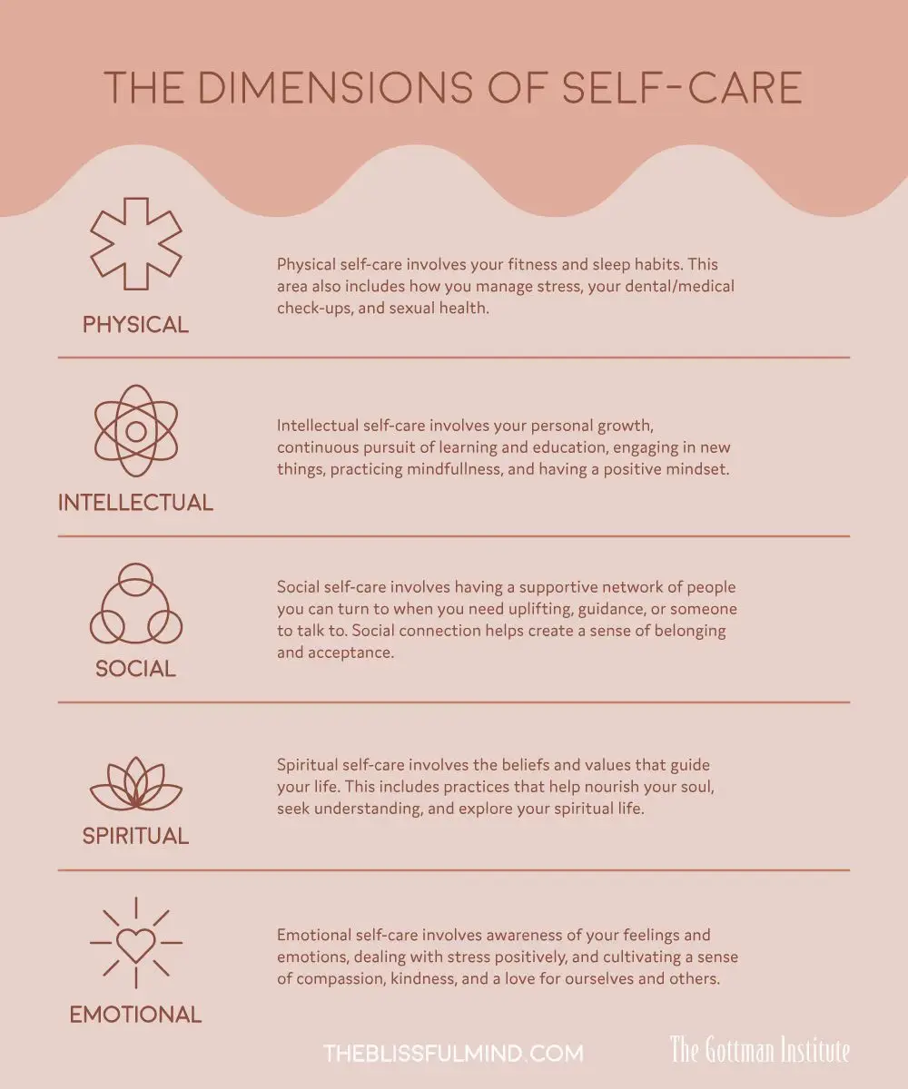 Dimensions of self care Gallery posted by Lauren Lemon8