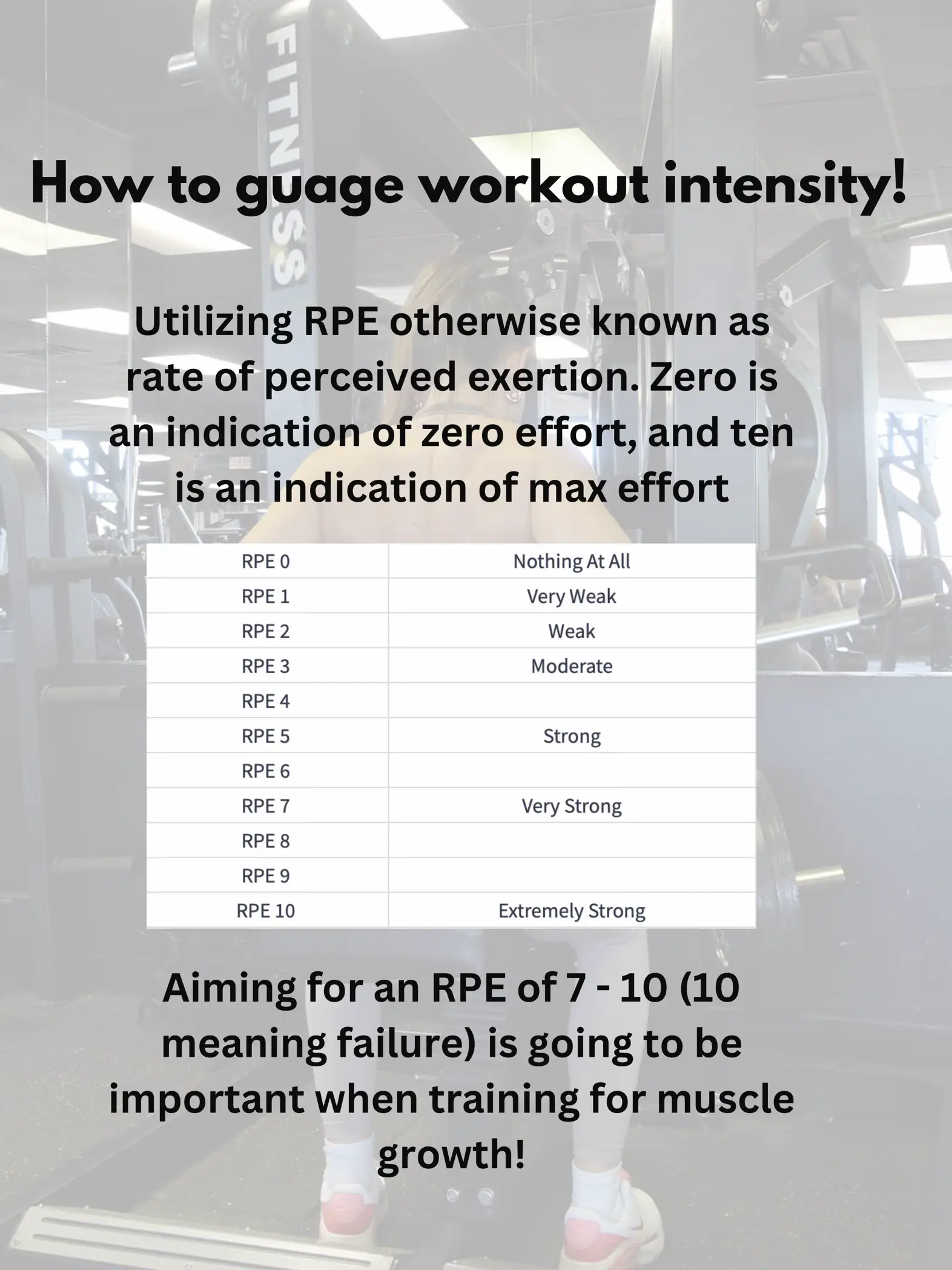 Why is Exercise Intensity Important?