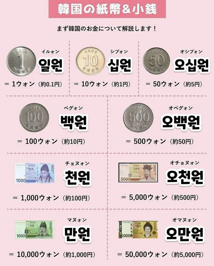 2024年の韓国 お金 日本円のアイデア19選