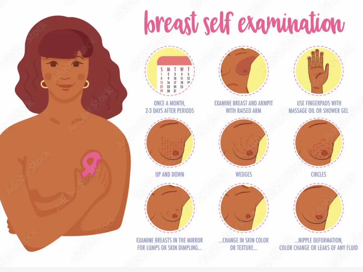 Types of Breast Exams & How to Perform Breast Self-Exams