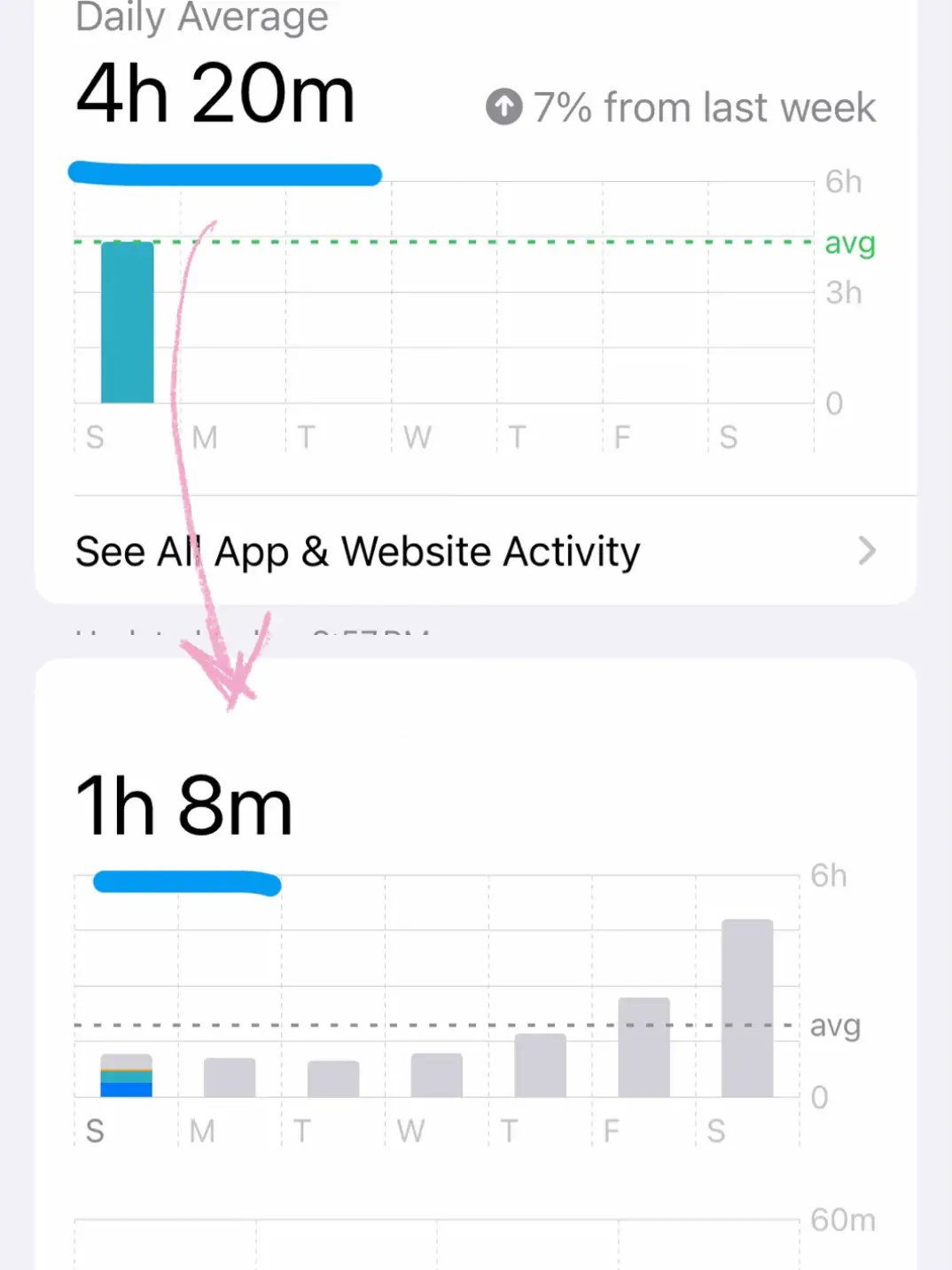 How to Limit Screen Time Lemon8 Search