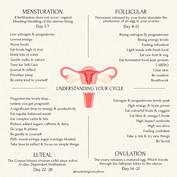 Hey, 👋 Bye-Bye Painful Periods 🩸 - Super Bottoms