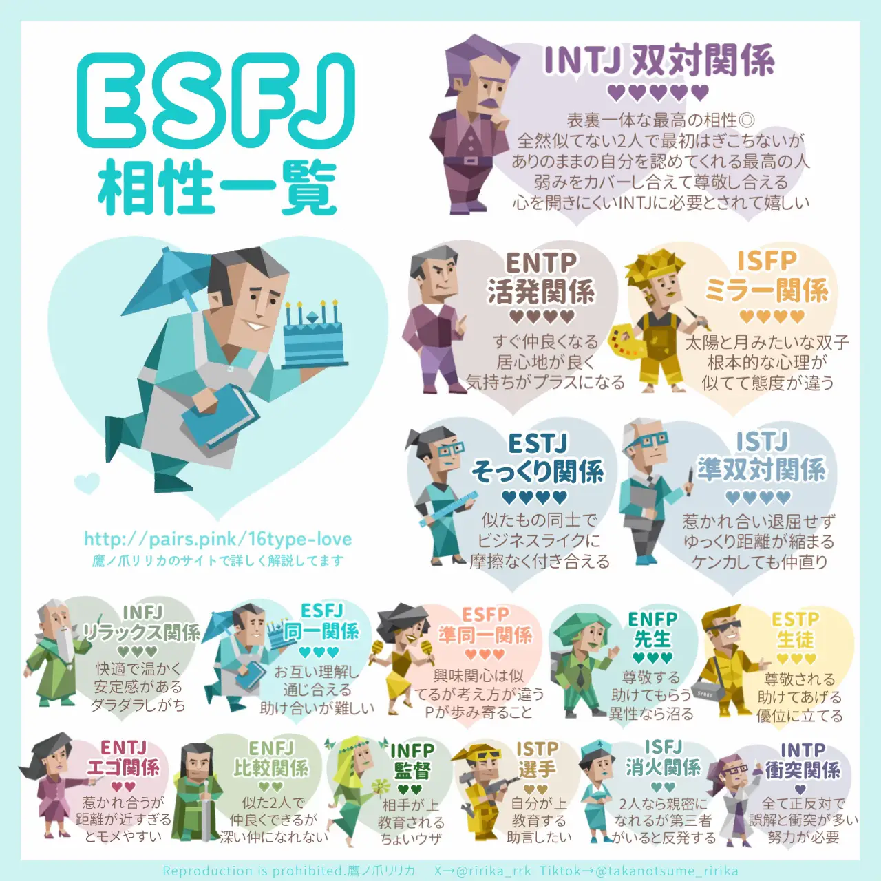 ESFJ 相性一覧表(16タイプ診断≠MBTI診断) | Gallery posted by