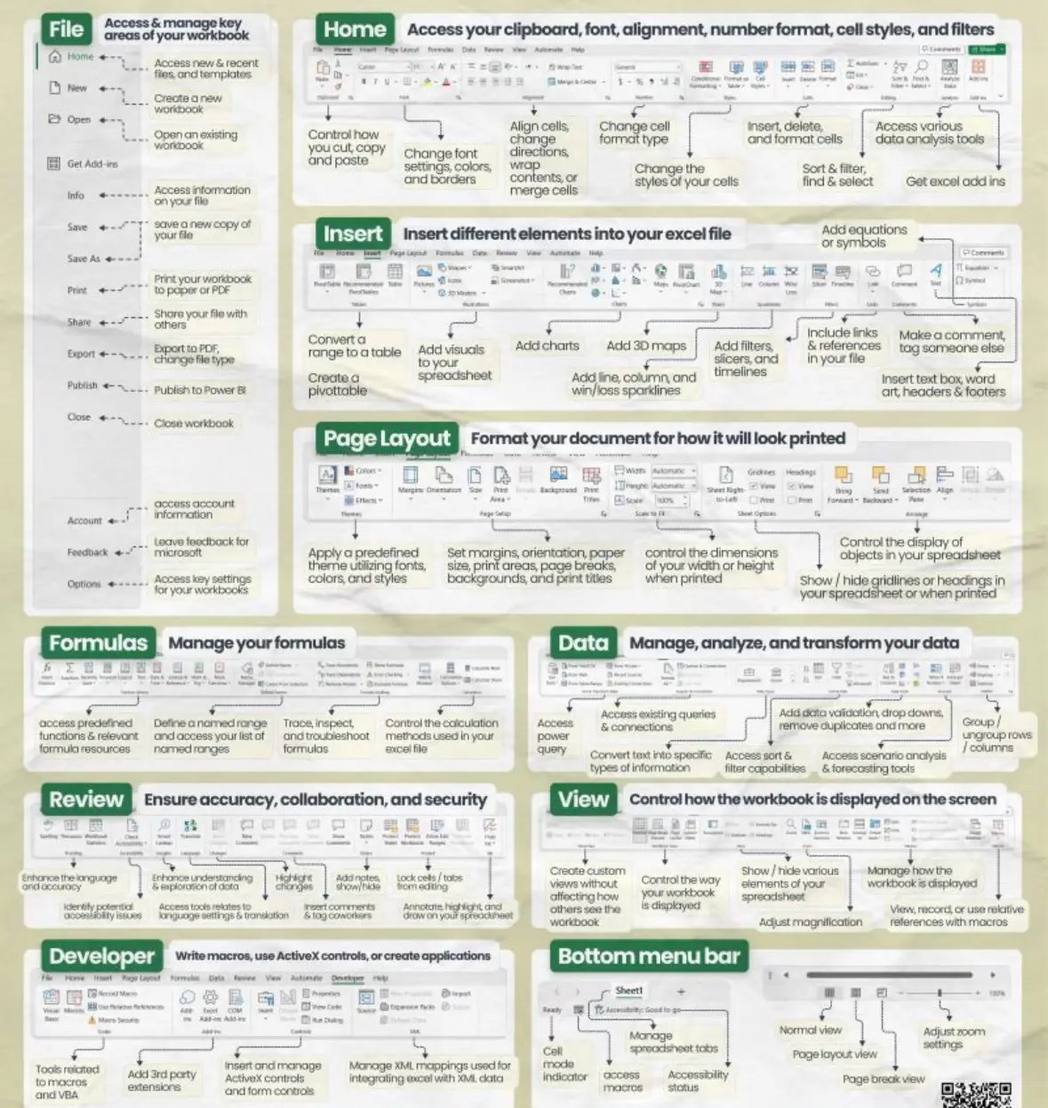 microsoft excel cheat sheet - Lemon8 Search