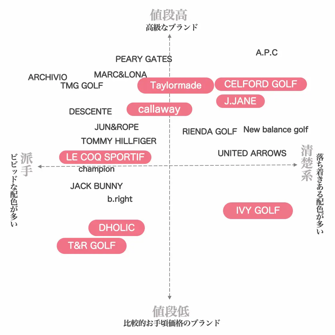 Callawaygolf - Lemon8検索