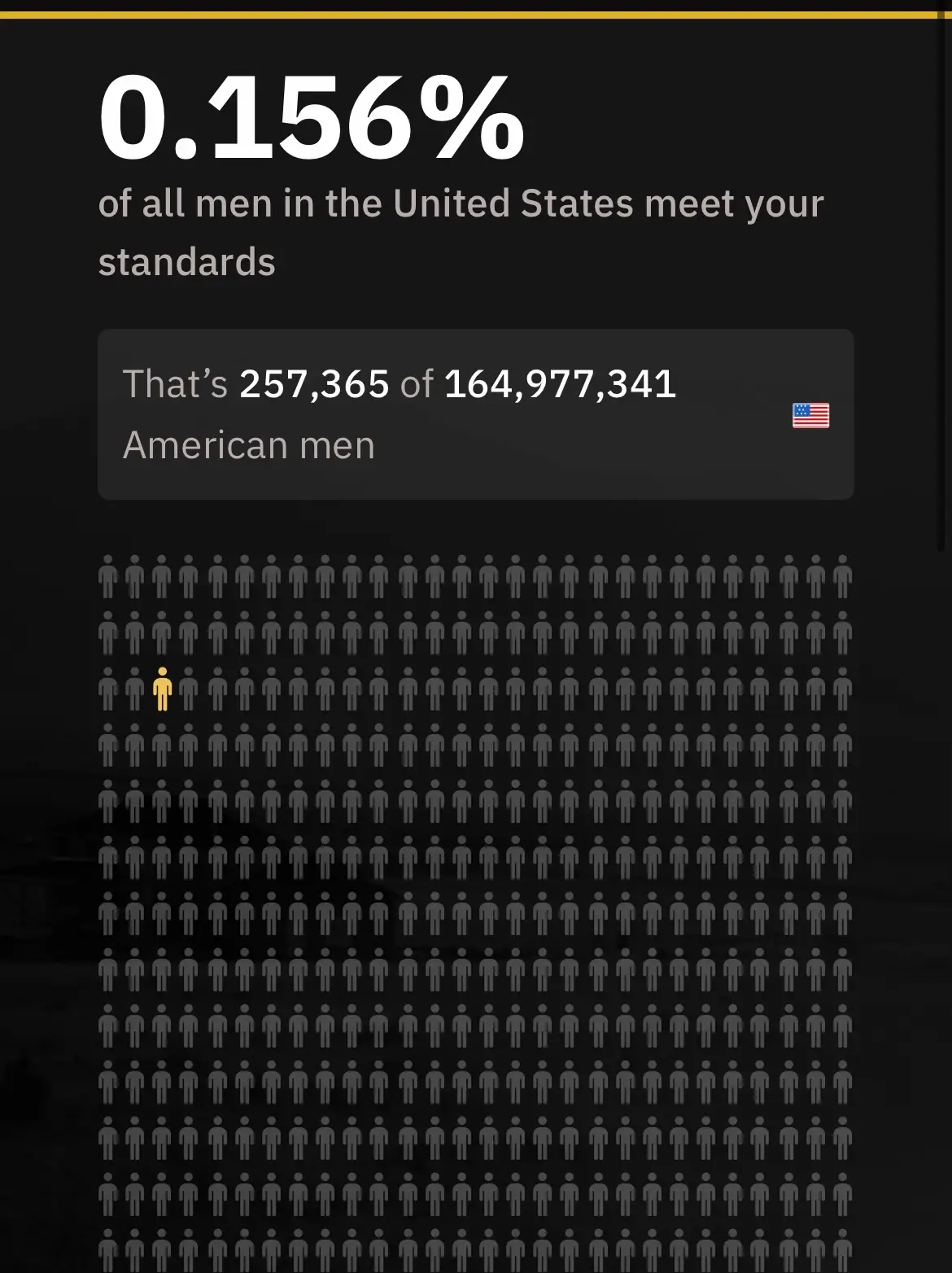 My Keeper.ai Standard Score | Gallery posted by Audrey | Lemon8