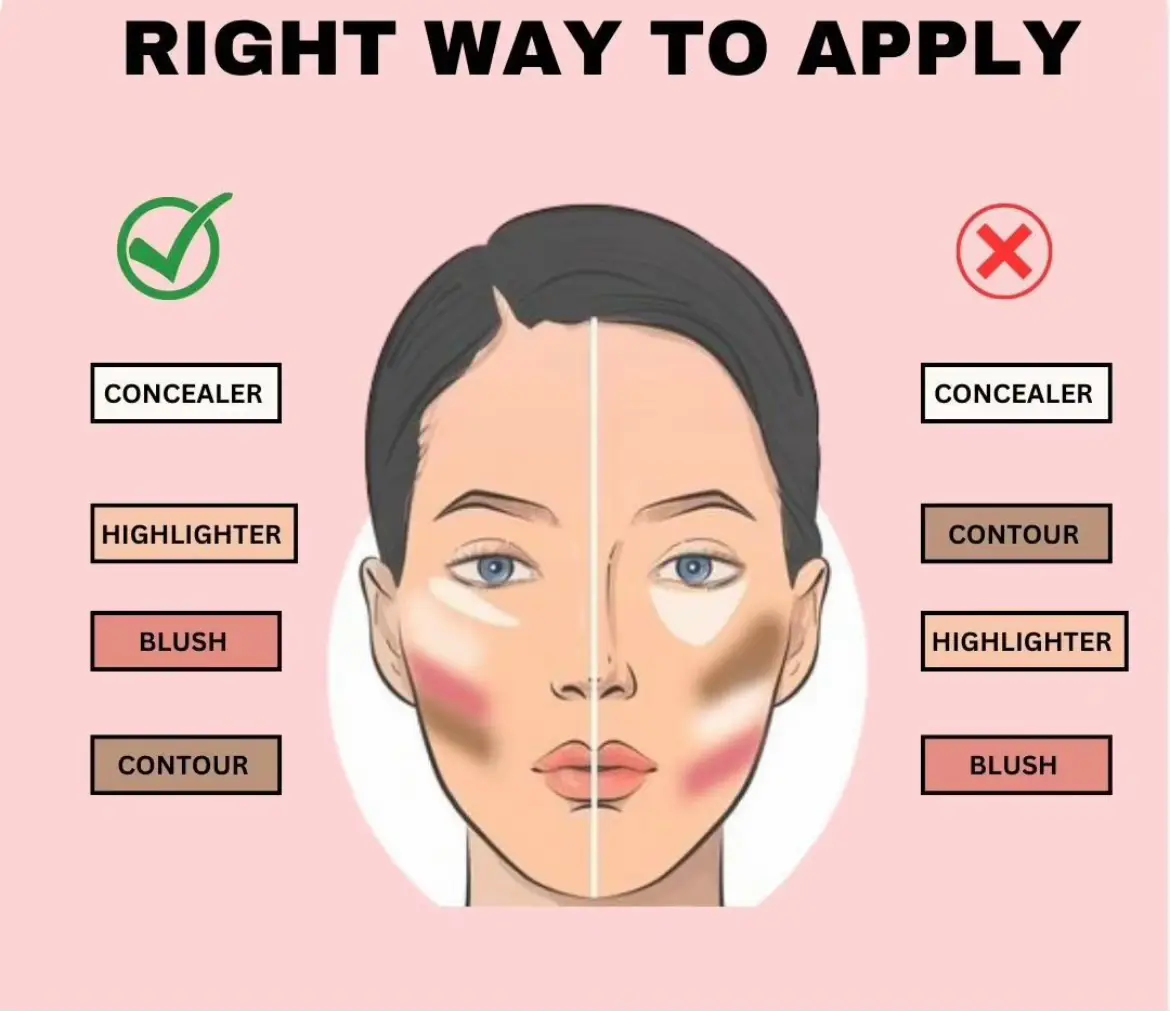 The Right Way To Apply Makeup Gallery
