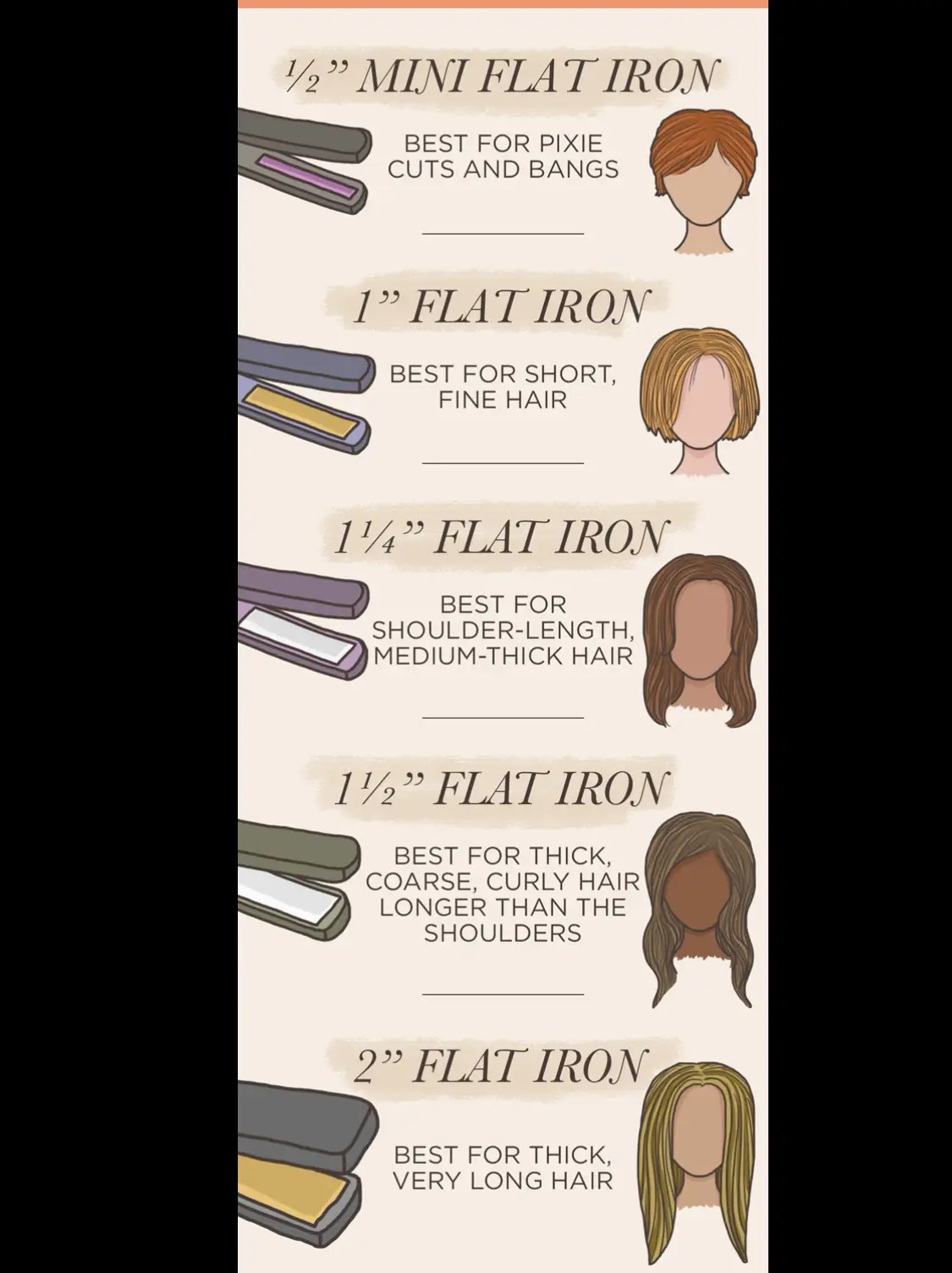 Best size flat outlet iron