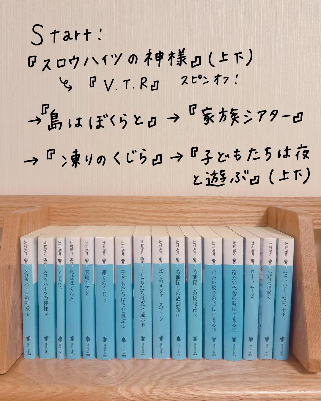 読書ですごろく⁉︎辻村ワールドすごろく！ | りぃ♡手書きで読書♡が