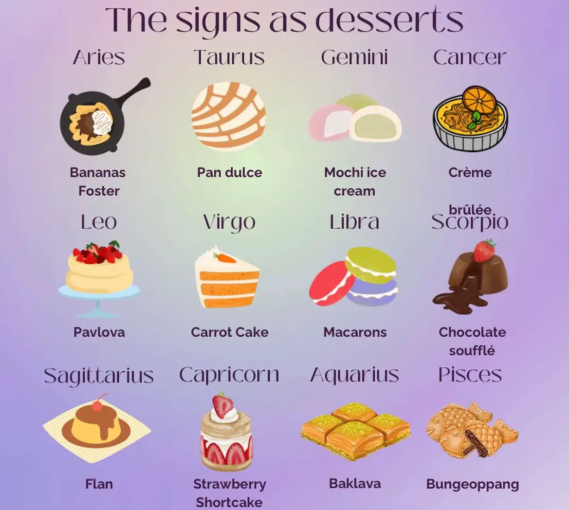 What desert zodiac sign is everyone Gallery posted by Pragathi