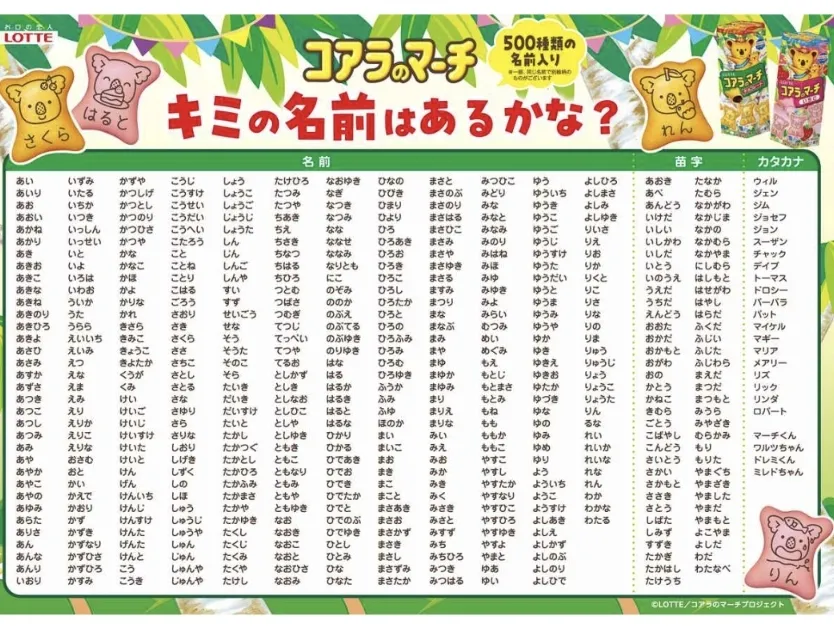 あなたの名前あるかな？「コアラのマーチ」500種類の名前入り