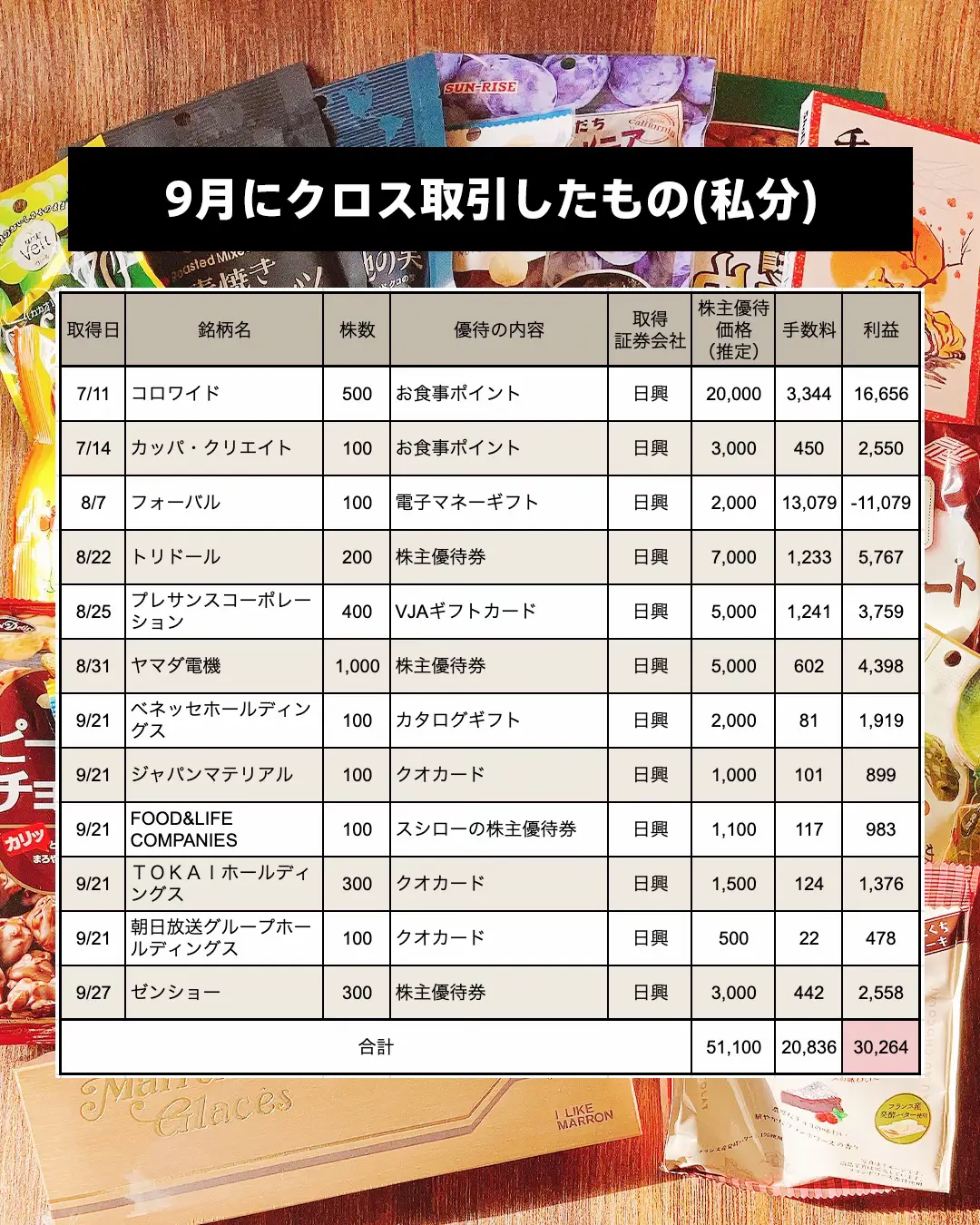 ゼンショー株主優待券 決定づけ 1,000円分 ☆ 2024年12月31日まで