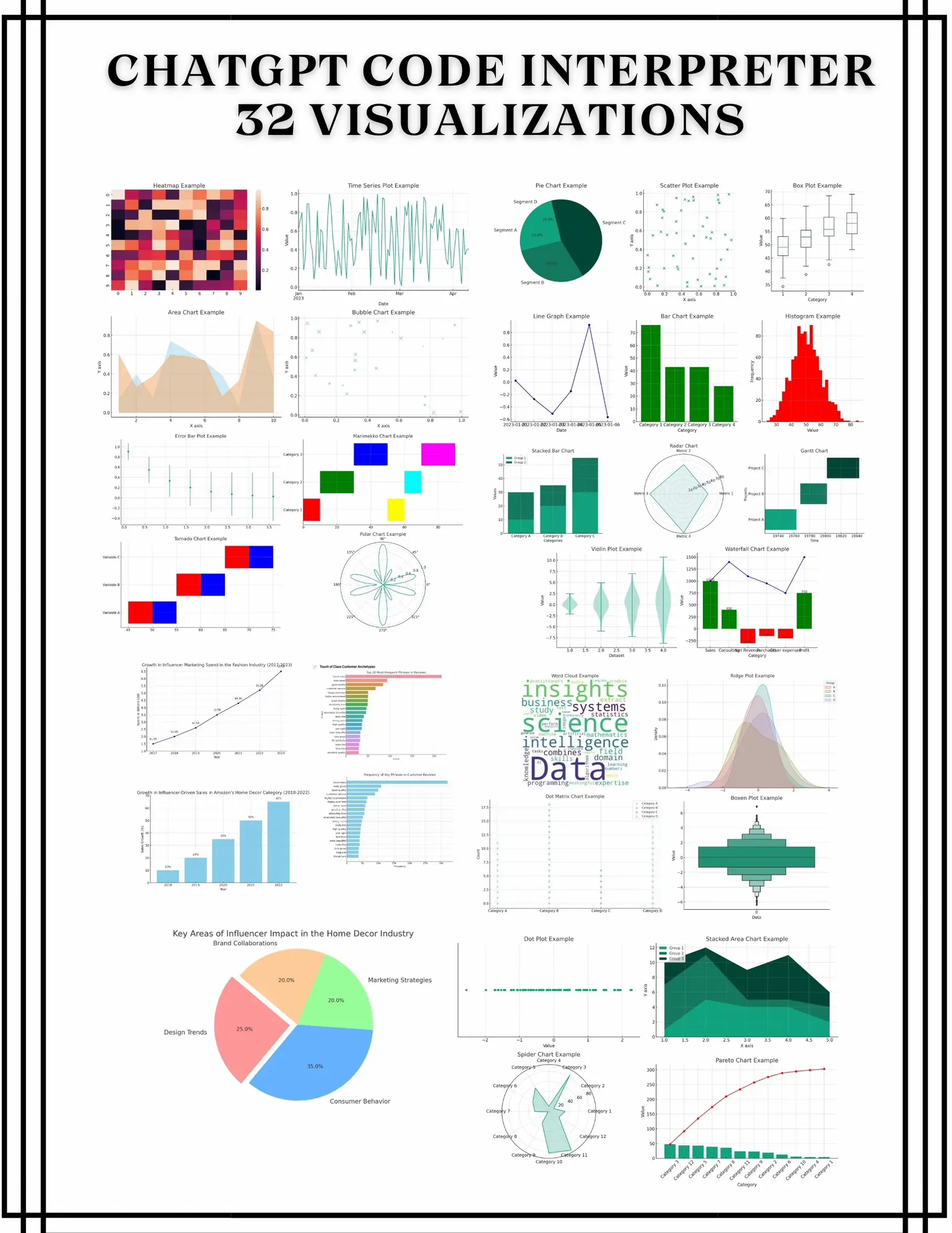 CHATGPT GRAPHS FOR WORK, CLIENTS AND SCHOOL.'s images(0)