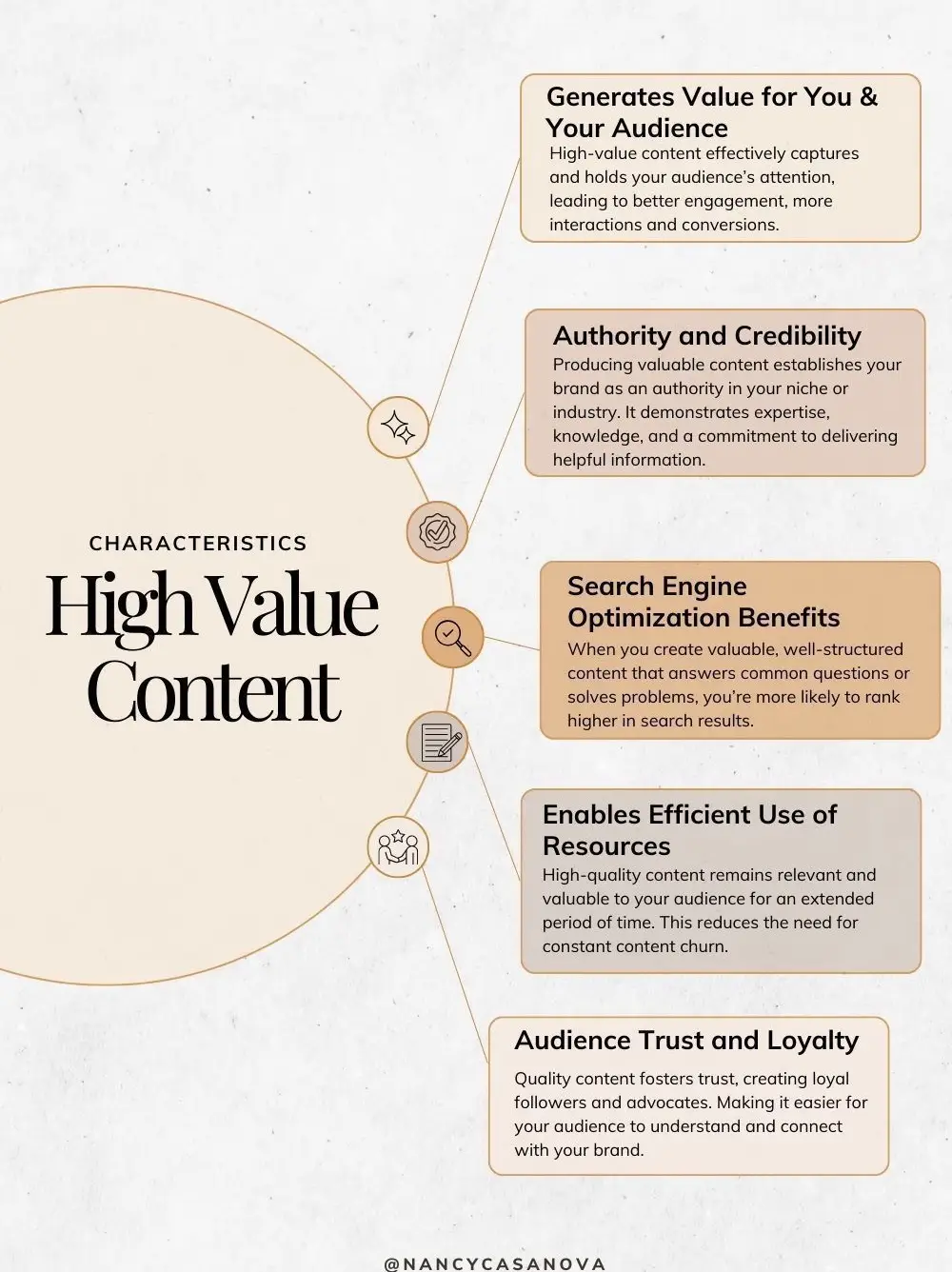  A white background with a blue arrow pointing to the top left. A list of characteristics and benefits of high-quality content.