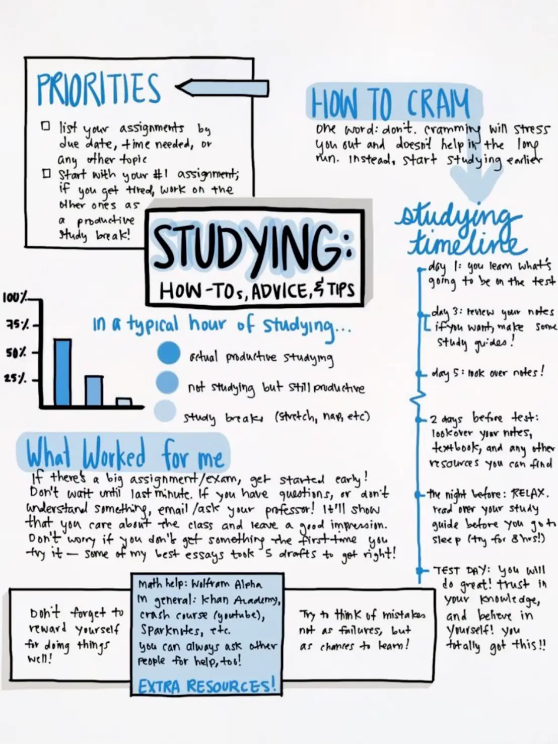 Finals week prep calls for a 5 am study vlog! #college