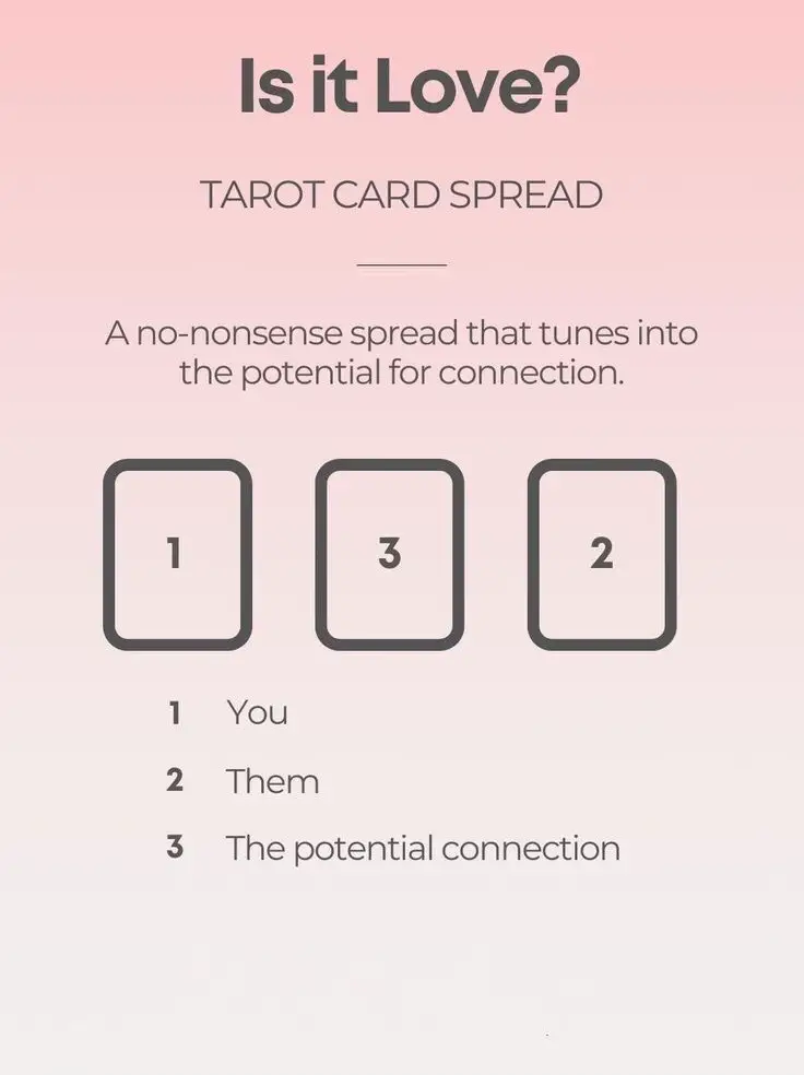 Finding Your Spark Tarot Spread — Emerald Lotus