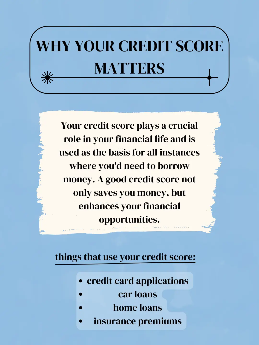 Your Credit Score: What is it and Why it Matters