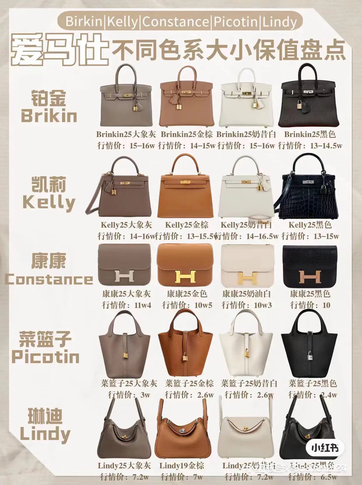 The Hermes handbag size guide