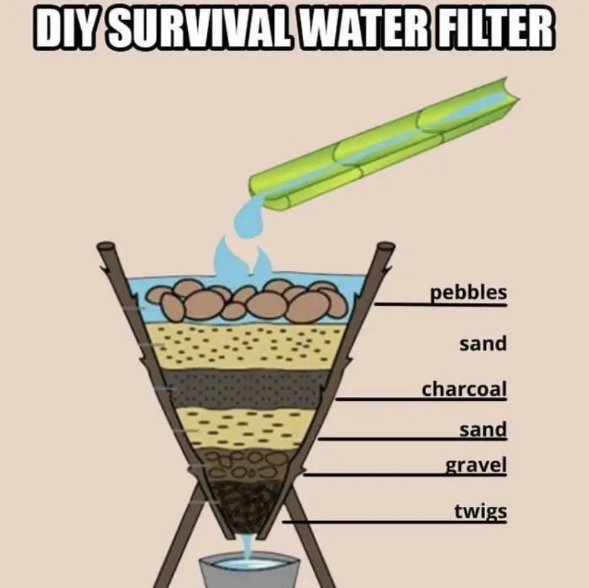 How to Make a Survival Water Filter 
