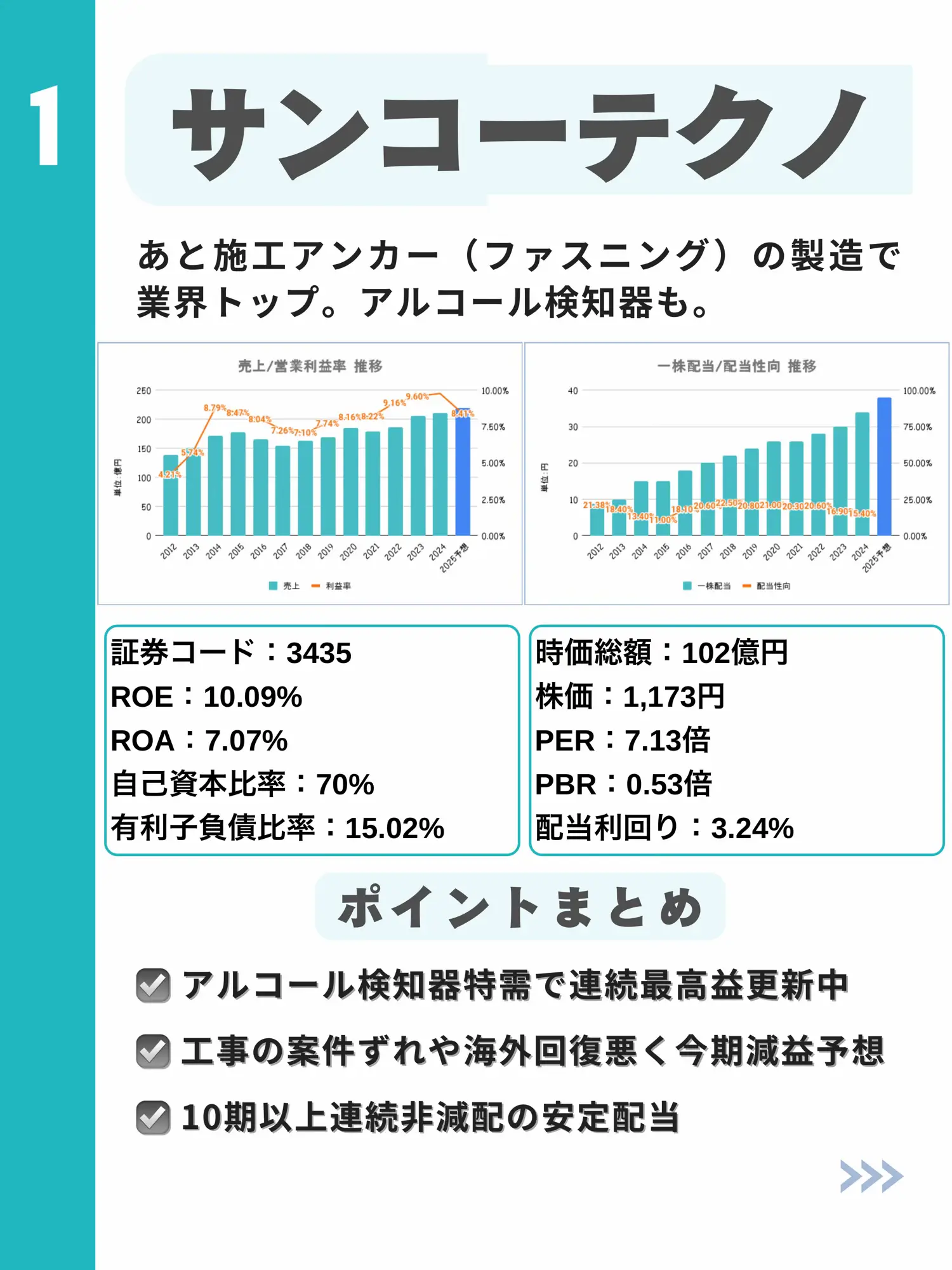 年末大化け期待の5銘柄！ | こいち/高配当株でダブルバガーが投稿したフォトブック | Lemon8