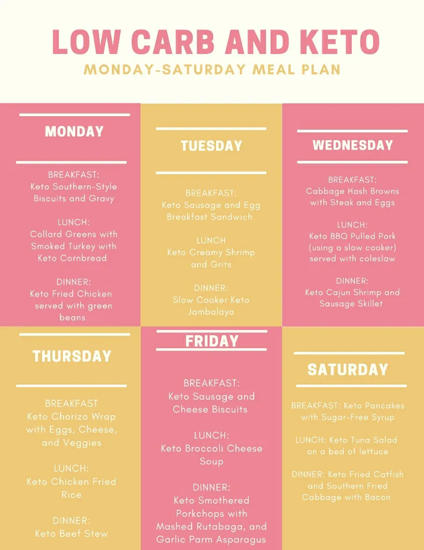 CARB REFERENCE GUIDE - How to get 20-40g of carbs… . Here's your quick  reference guide of how to get 20-40g of carbs fr…