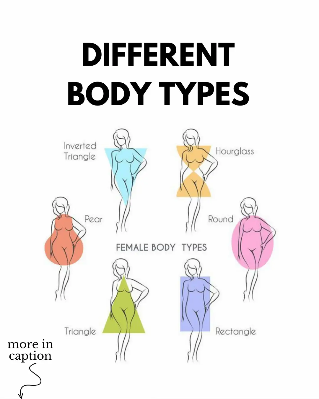 How to dress for your body type  Gallery posted by Leahmariaa