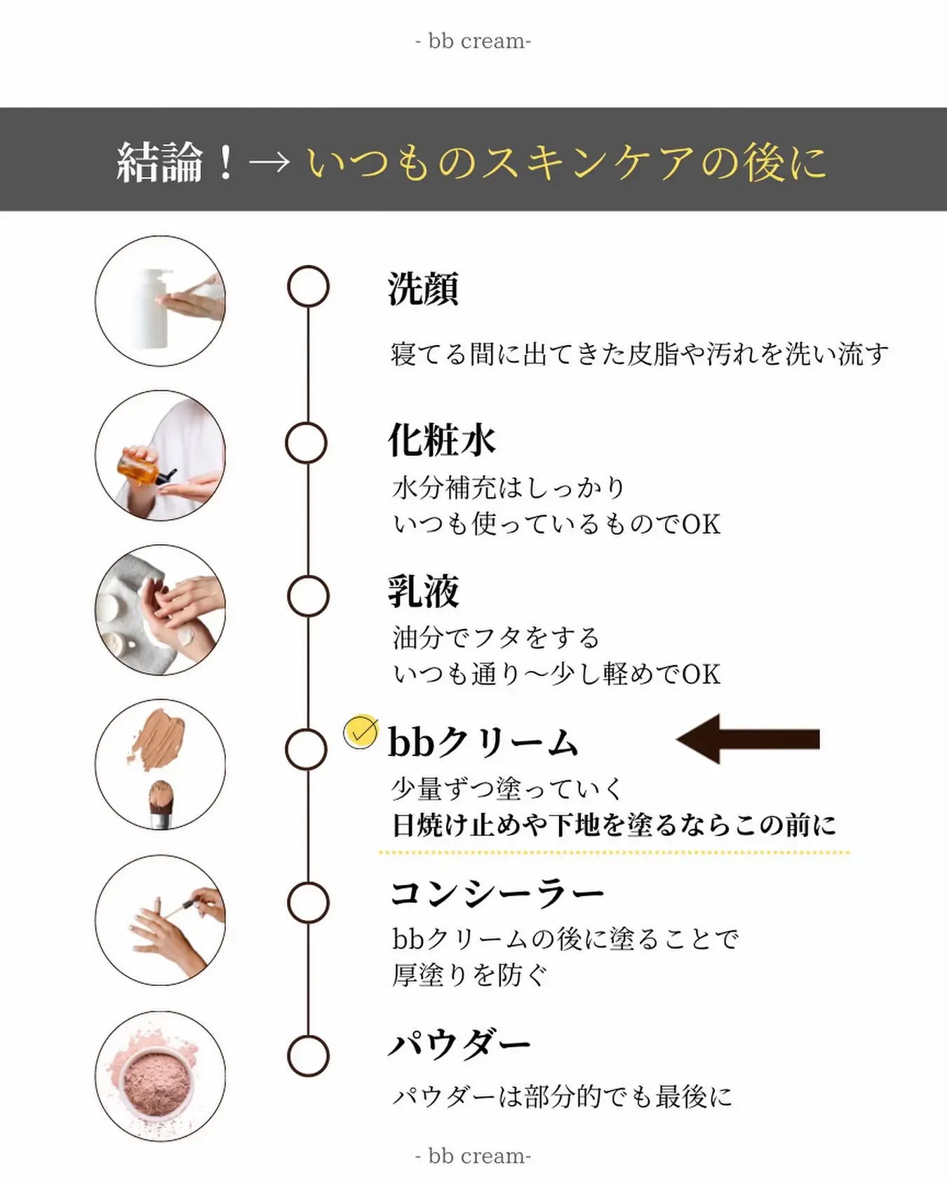 日焼け 販売 止め cc クリーム 順番