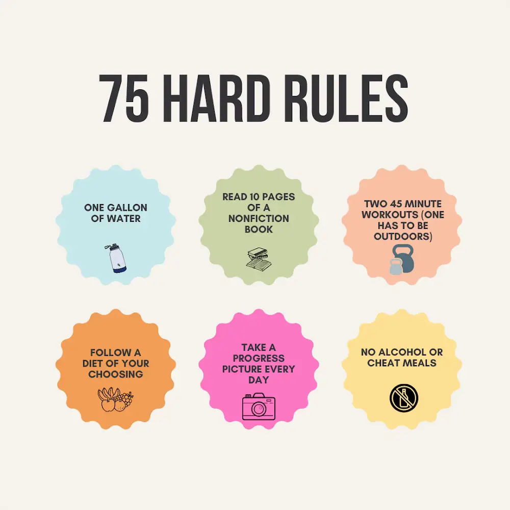 75 Hard Rules Gallery Posted By Shariiiii Lemon8