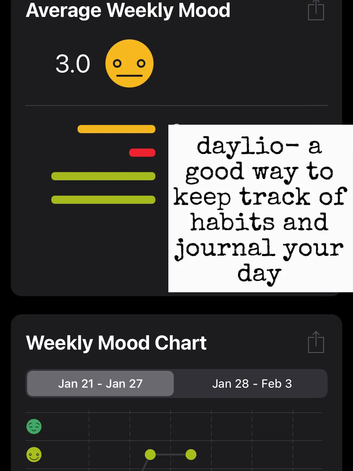  A weekly mood chart with the date of the month