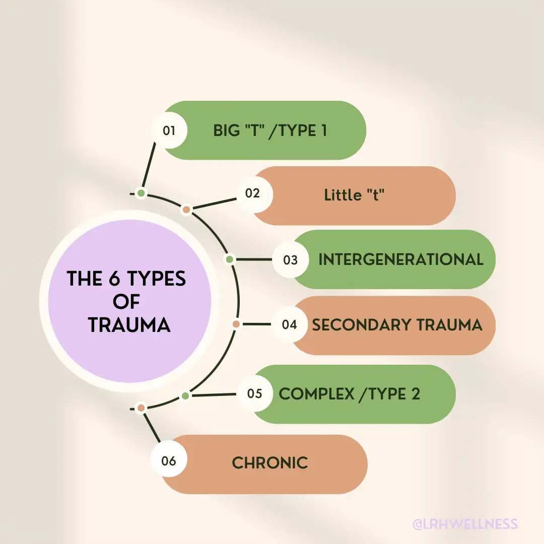 Big T vs Little t Trauma in Young Adults