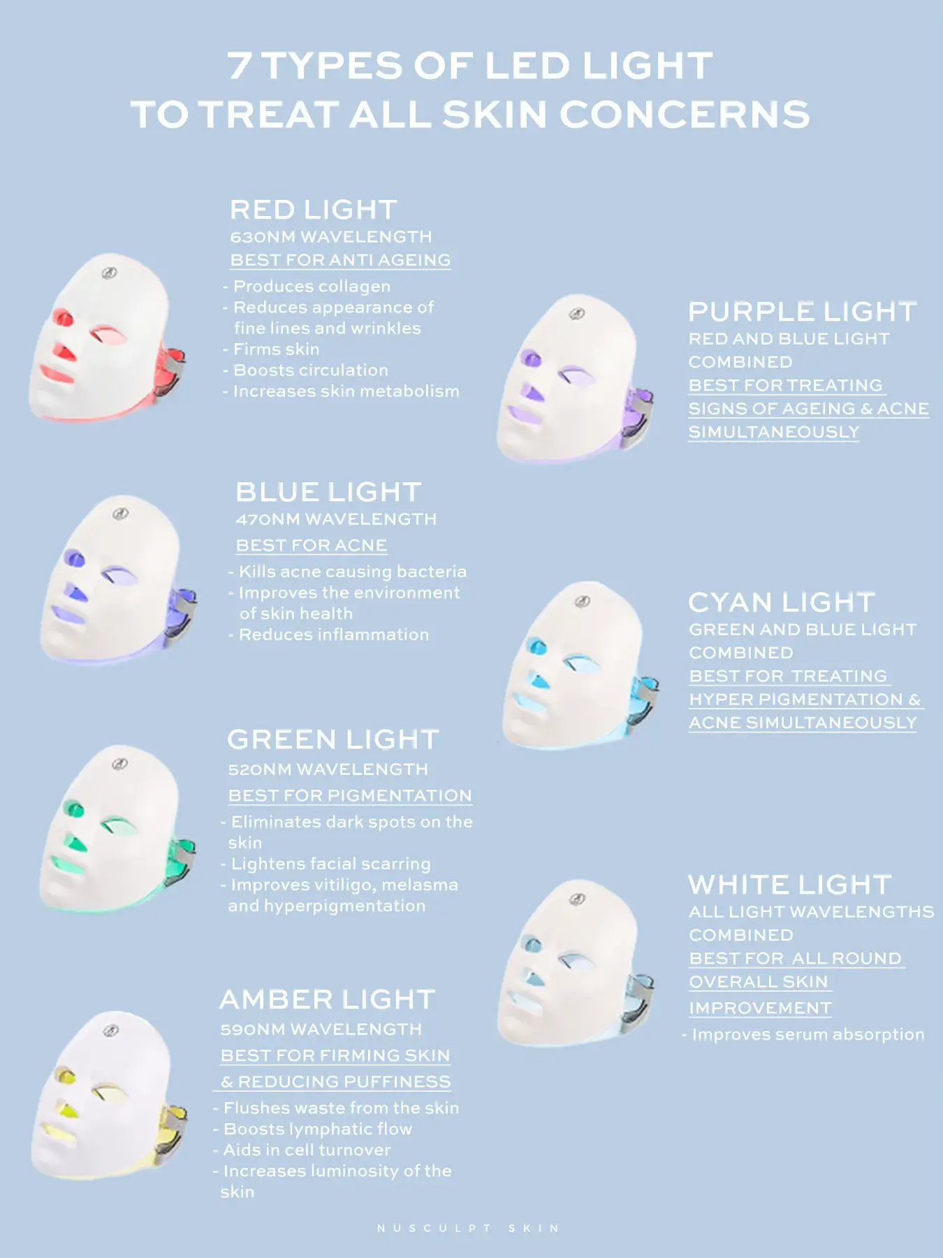 20 top Best Led Light Therapy Mask for Anti Aging ideas in 2024