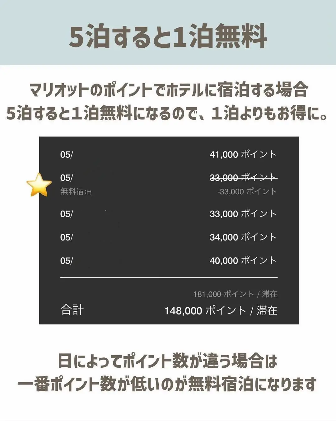 5泊30万円 無料で泊まれた | マイルちゃん@アラサーひとり旅が投稿した ...