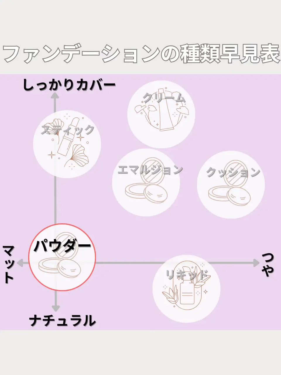 ファンデーション 人気 メリット デメリット 厚塗り