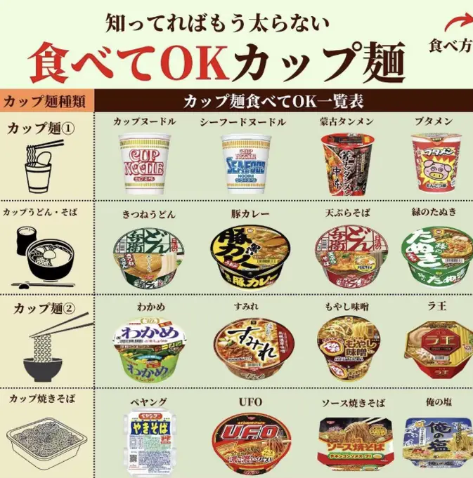 カップラーメン ストック Lemon8検索