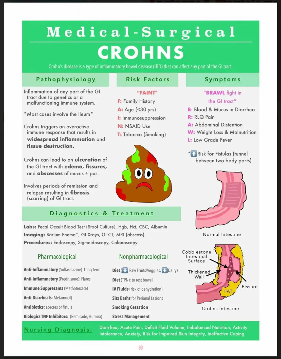 Hiatal hernia - Lemon8 Search