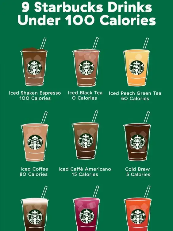 Iced Caffè Americano: Nutrition: Starbucks Coffee Company