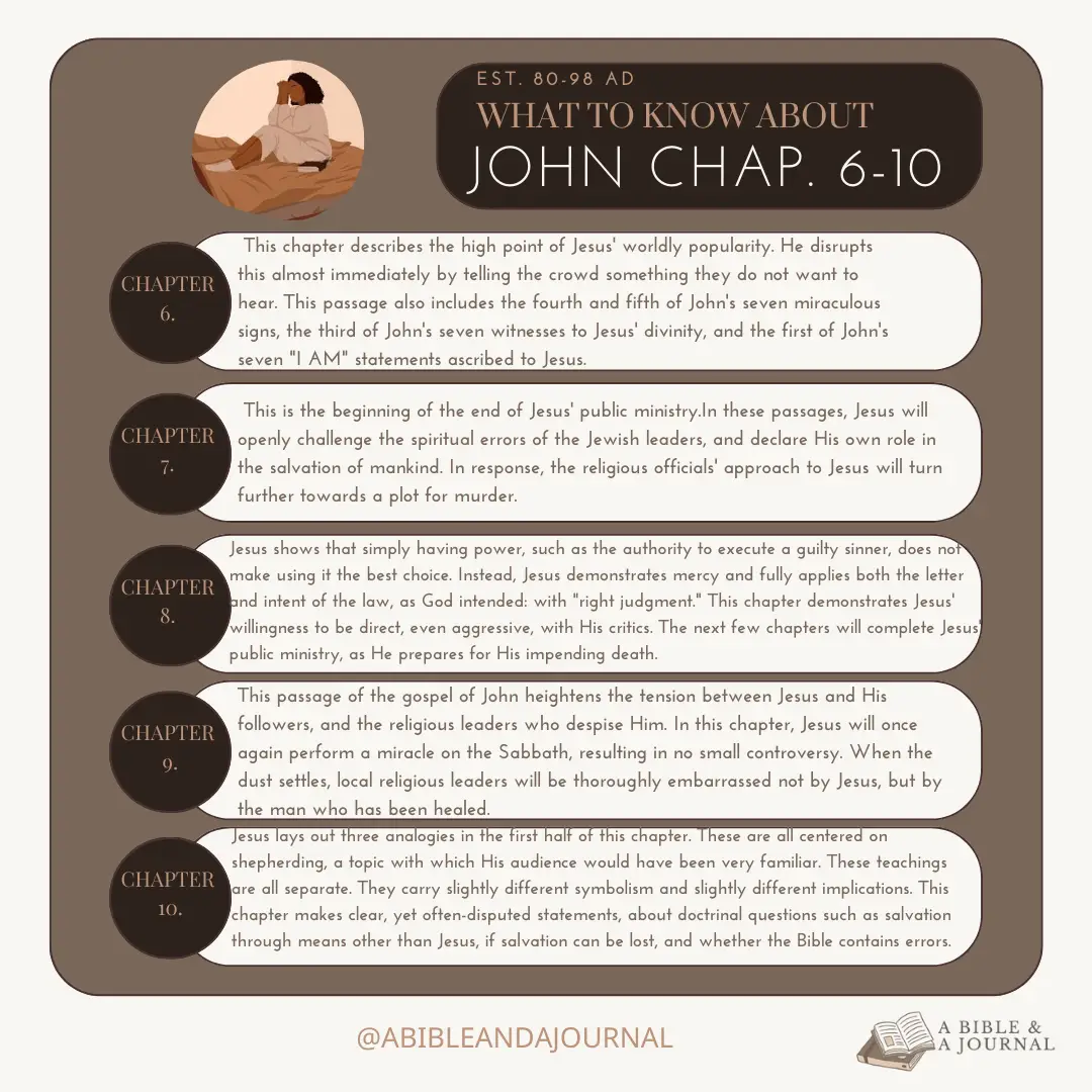 Date written: John the Gospel of John in AD 98