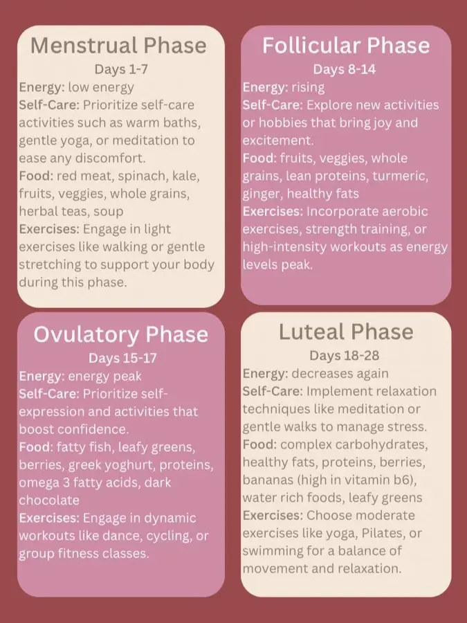 What to eat during the luteal phase (pre-menstrual phase) – Moon Life