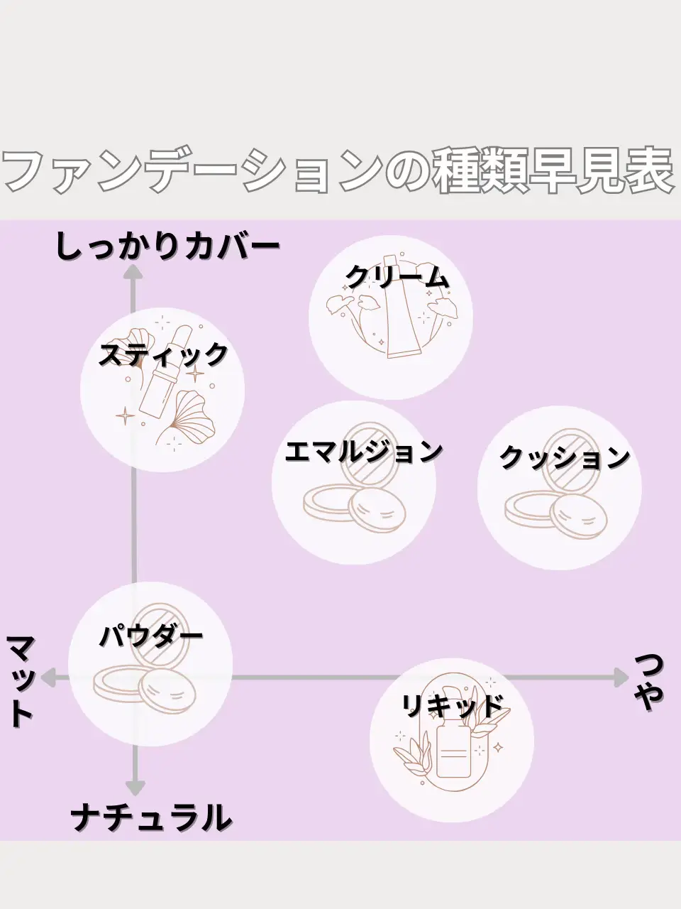 クリアランス ファンデーション 選び方 肌 質