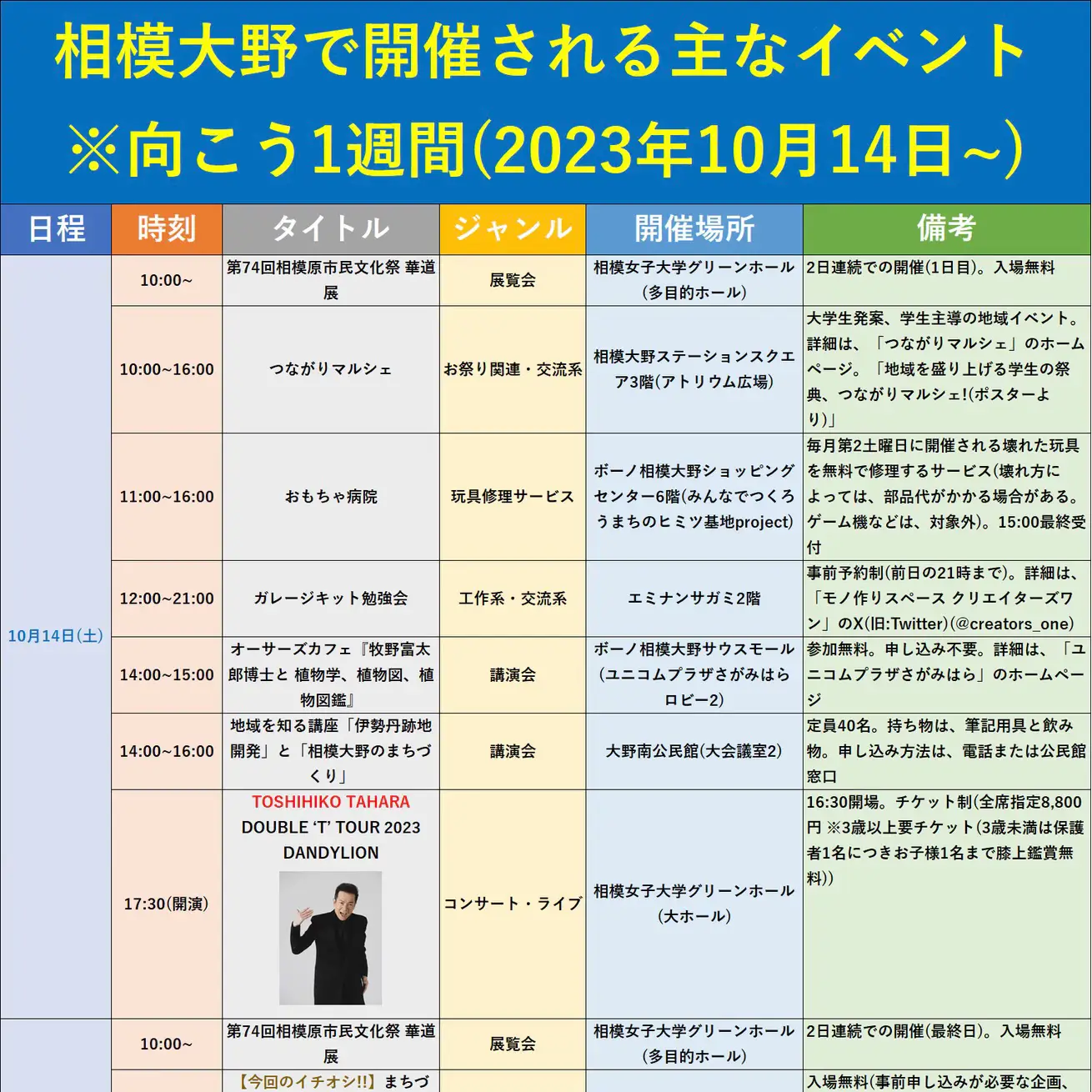 1600開演世界迷作劇場 2023年10月15日相模大野公演 - ミュージカル