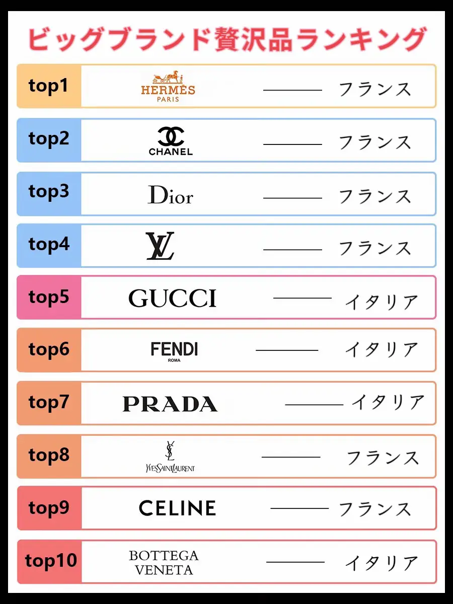 ハイブランドトップ10、最も代表的なバッグ! | ファッションコーデが