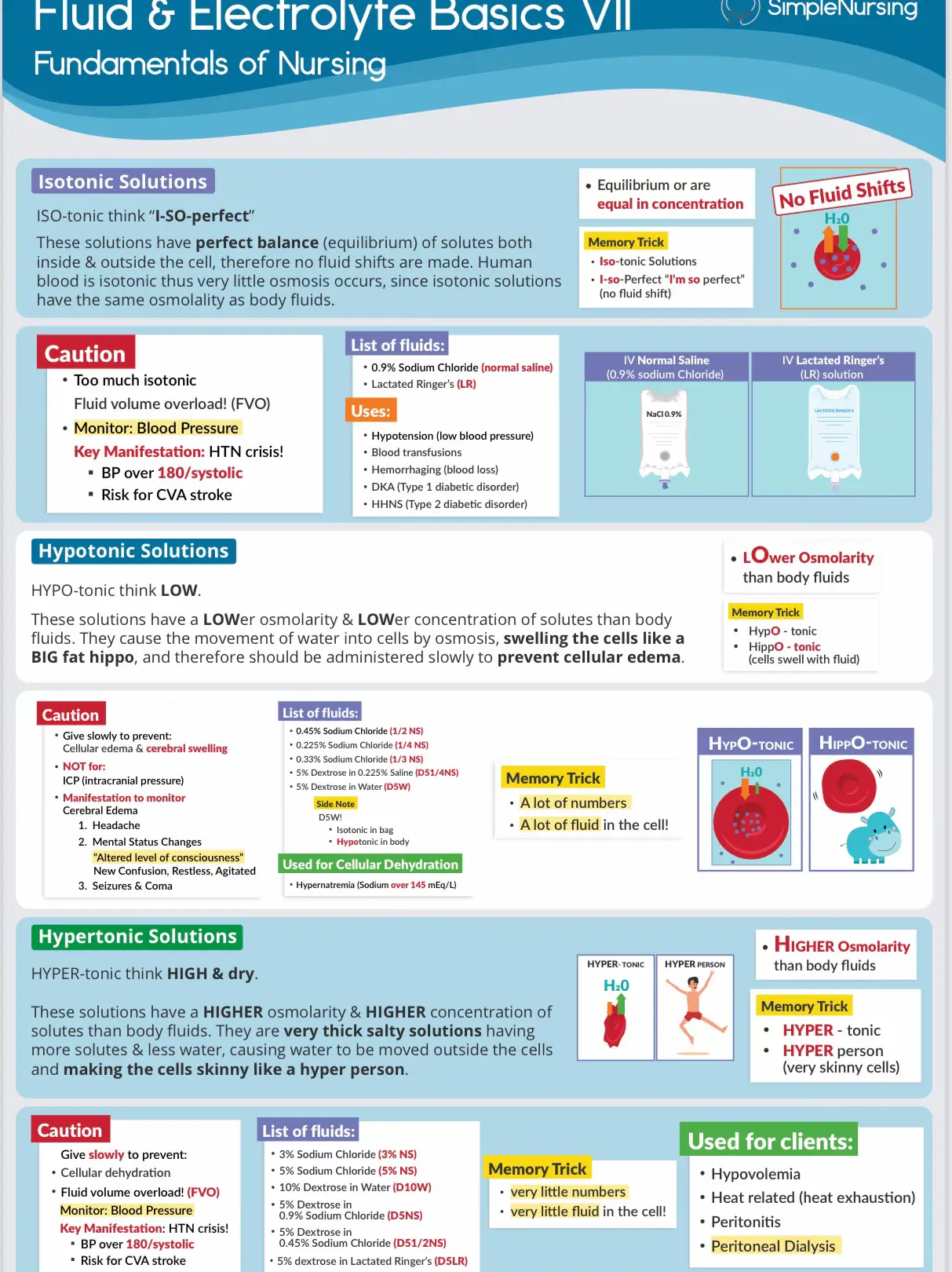 Nursing school cheat sheets | Gallery posted by Hailey | Lemon8