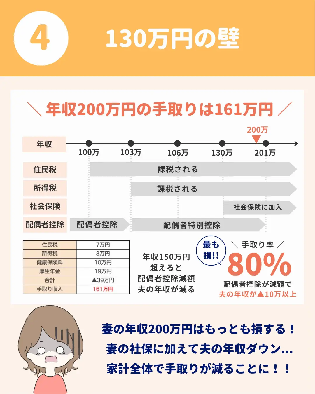 2024年の特别场合化妆技巧のアイデア20選