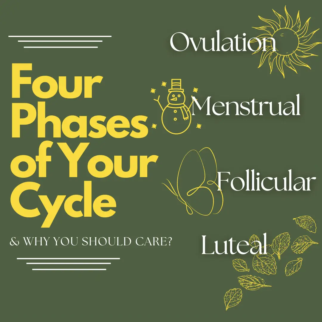 Hormone University - HOW DOES THE MENSTRUAL CYCLE AFFECT YOUR BOWEL  MOVEMENTS? - Menstrual Phase (¼) Your cycle day 1 is the first day of your  period (full bleed, not spotting) and