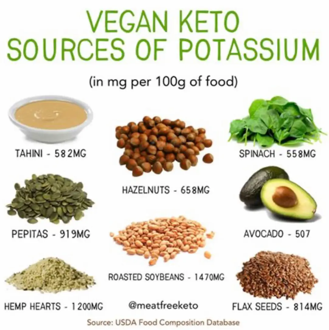 VEGAN KETO TIPS, Gallery posted by Sassy & Strong