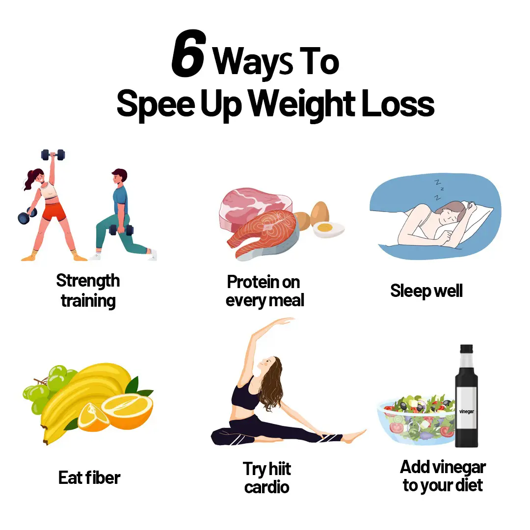 speed-to-weight-loss-gallery-posted-by-jemila-lemon8