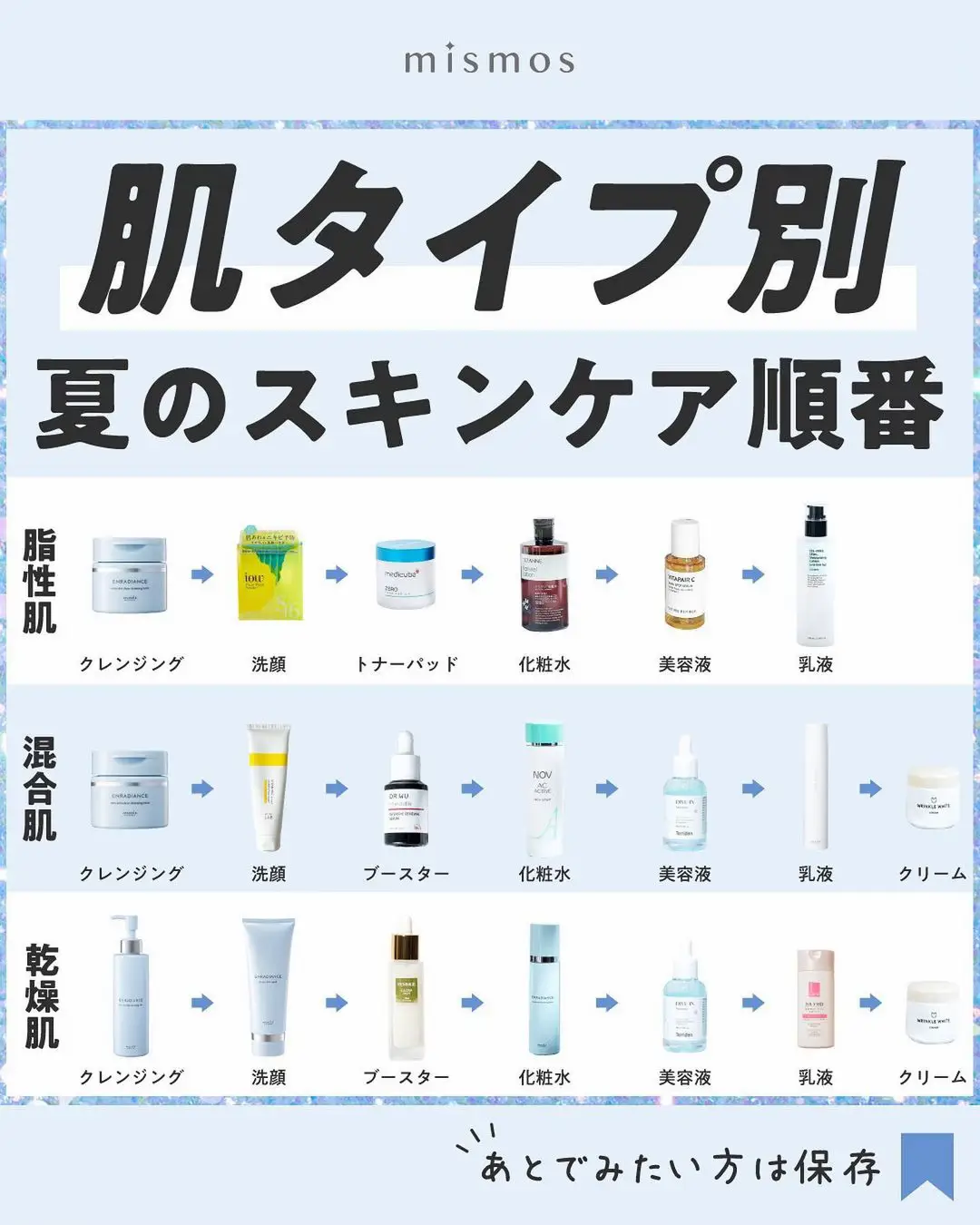 スキンケア 安い 乳液のあと